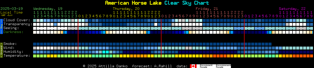 Current forecast for American Horse Lake Clear Sky Chart