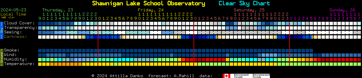 Current forecast for Shawnigan Lake School Observatory Clear Sky Chart