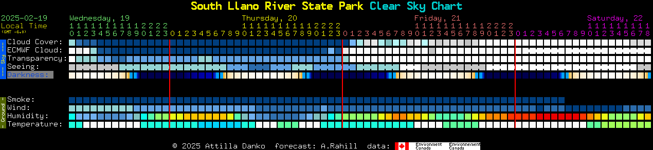 Current forecast for South Llano River State Park Clear Sky Chart