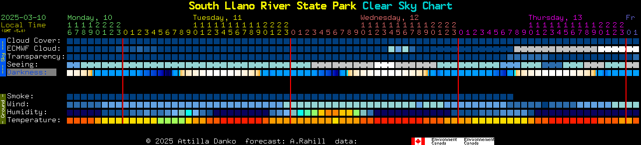 Current forecast for South Llano River State Park Clear Sky Chart