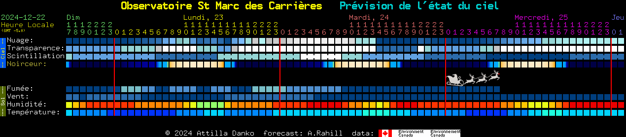 Current forecast for Observatoire St Marc des Carrires Clear Sky Chart