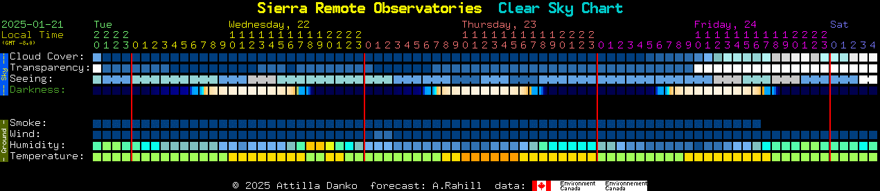 Current forecast for Sierra Remote Observatories Clear Sky Chart