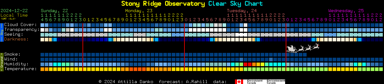 Current forecast for Stony Ridge Observatory Clear Sky Chart