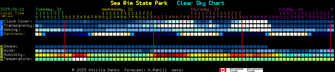 Current forecast for Sea Rim State Park Clear Sky Chart