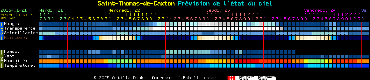 Current forecast for Saint-Thomas-de-Caxton Clear Sky Chart