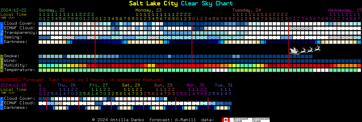 Current forecast for Salt Lake City Clear Sky Chart