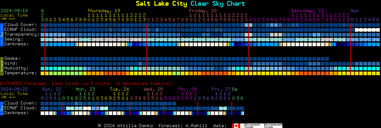 Salt Lake City Clear Sky Chart