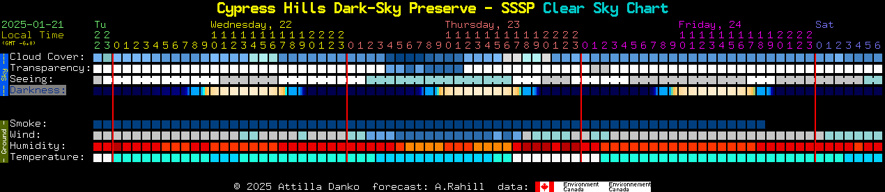 Current forecast for Cypress Hills Dark-Sky Preserve - SSSP Clear Sky Chart