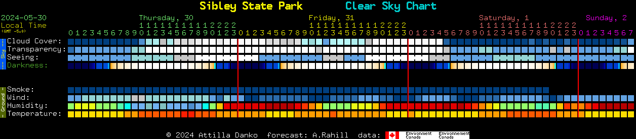 Current forecast for Sibley State Park Clear Sky Chart