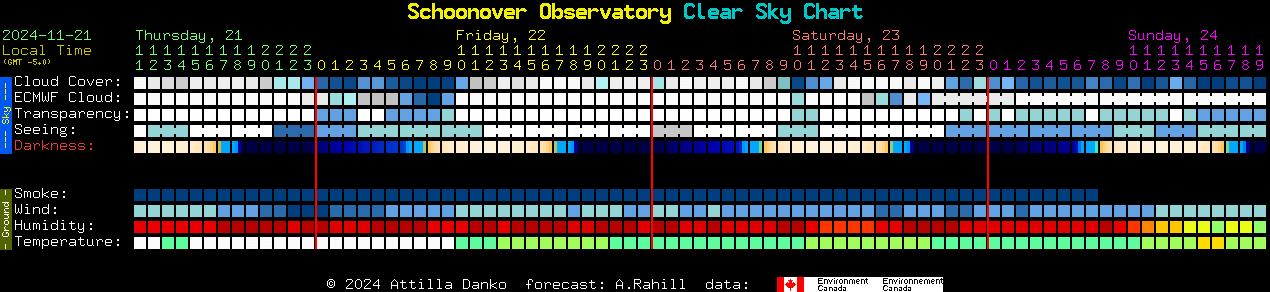 Current forecast for Schoonover Observatory Clear Sky Chart