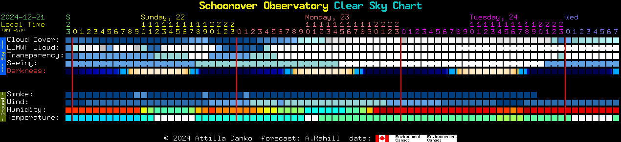 Current forecast for Schoonover Observatory Clear Sky Chart