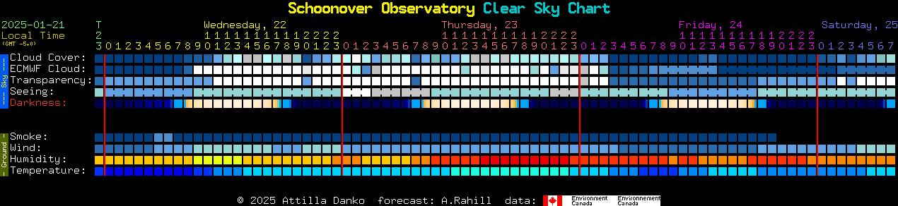 Current forecast for Schoonover Observatory Clear Sky Chart