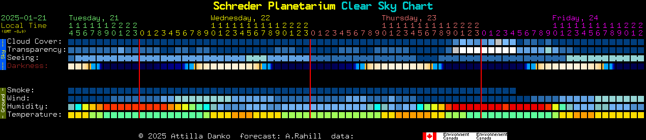 Current forecast for Schreder Planetarium Clear Sky Chart