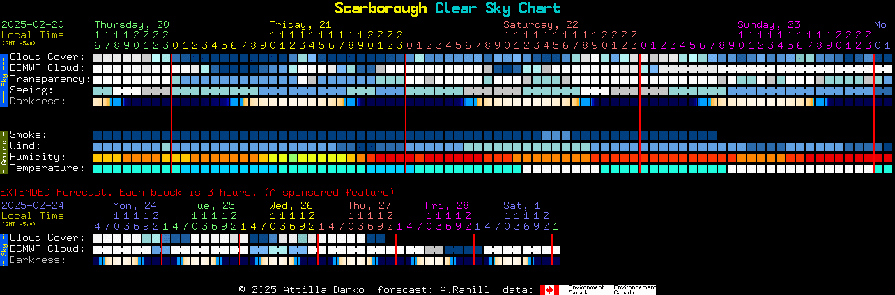 Current forecast for Scarborough Clear Sky Chart