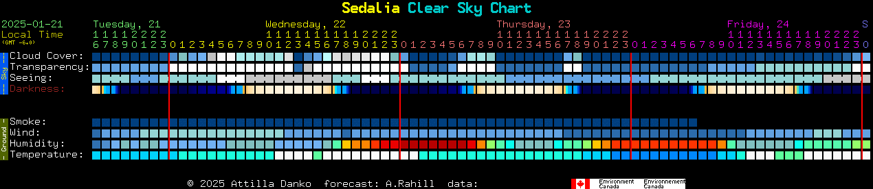 Current forecast for Sedalia Clear Sky Chart