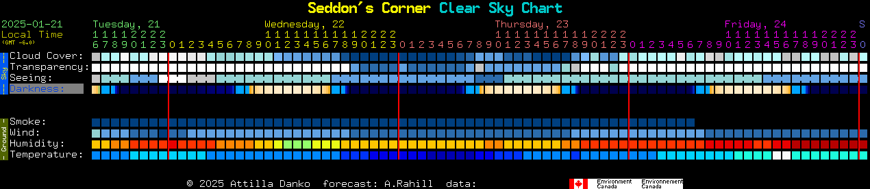 Current forecast for Seddon's Corner Clear Sky Chart