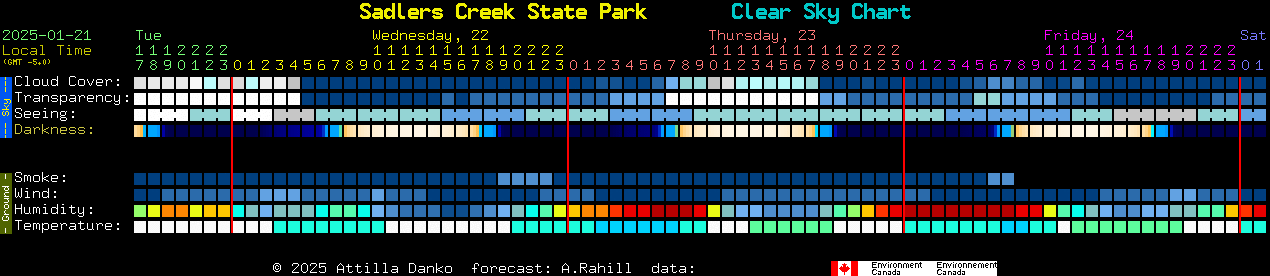 Current forecast for Sadlers Creek State Park Clear Sky Chart