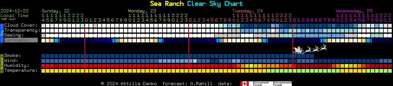 Current forecast for Sea Ranch Clear Sky Chart