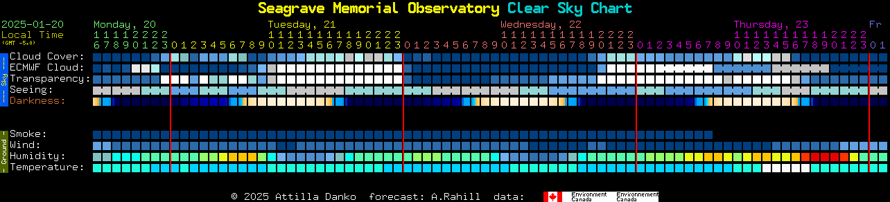 Current forecast for Seagrave Memorial Observatory Clear Sky Chart