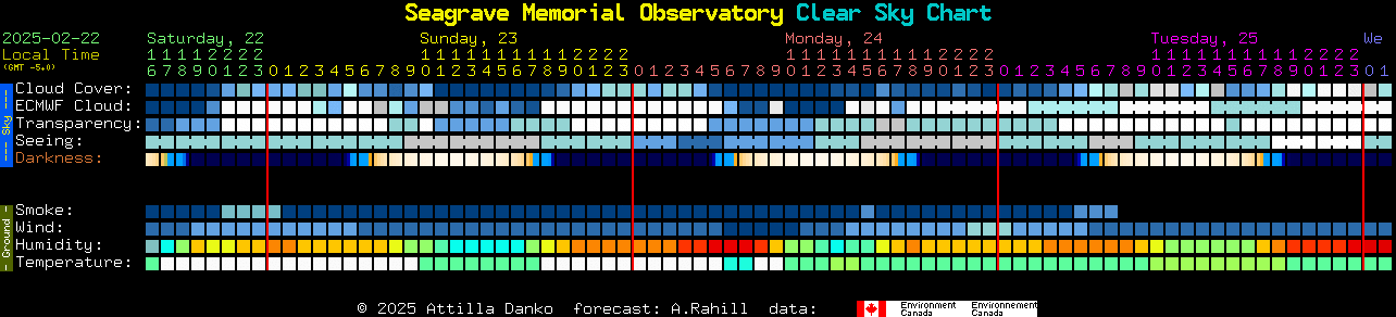 Current forecast for Seagrave Memorial Observatory Clear Sky Chart