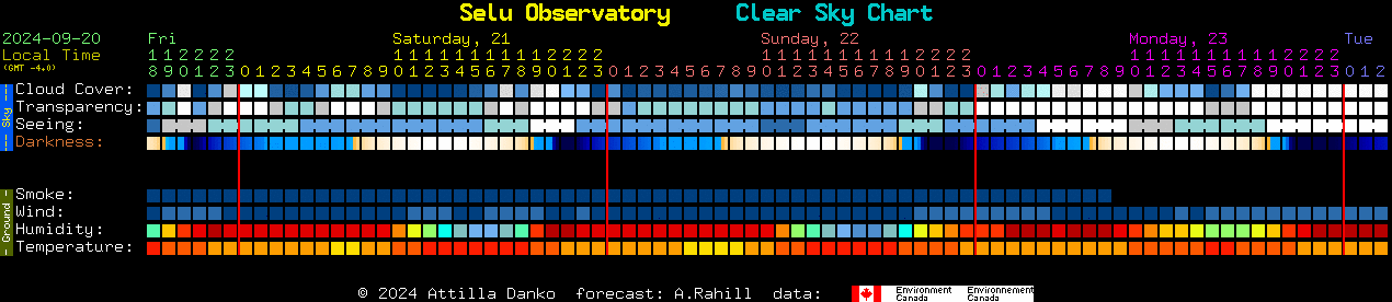 Current forecast for Selu Observatory Clear Sky Chart