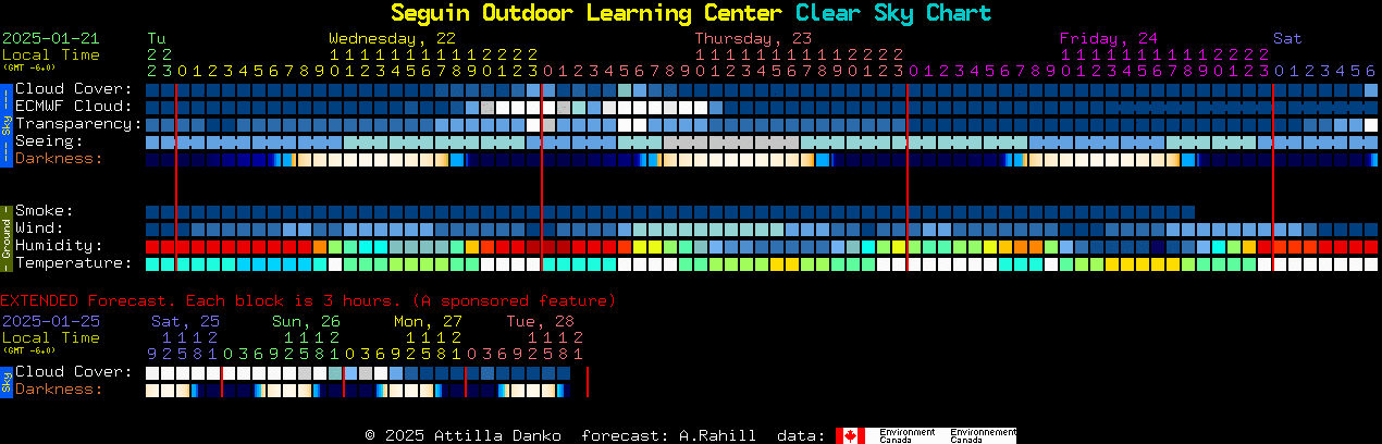 Current forecast for Seguin Outdoor Learning Center Clear Sky Chart