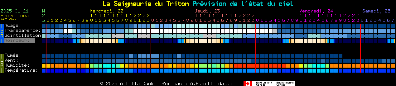 Current forecast for La Seigneurie du Triton Clear Sky Chart