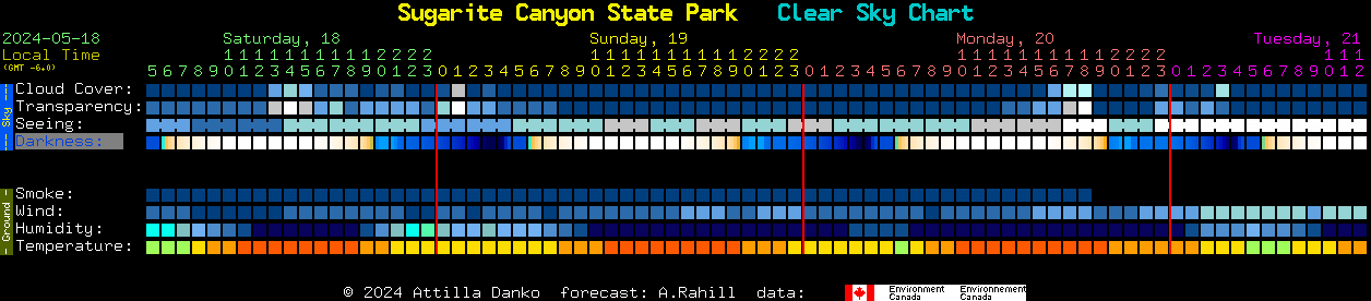 Current forecast for Sugarite Canyon State Park Clear Sky Chart