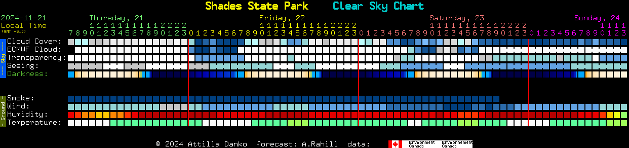 Current forecast for Shades State Park Clear Sky Chart