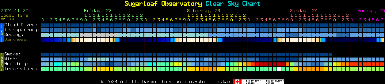 Current forecast for Sugarloaf Observatory Clear Sky Chart