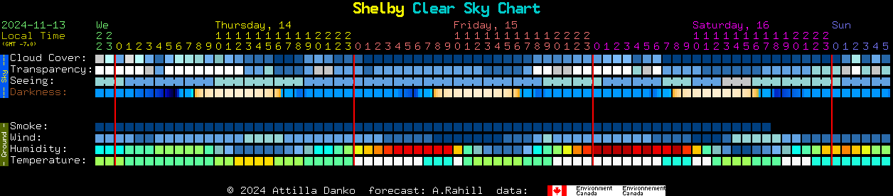 Current forecast for Shelby Clear Sky Chart