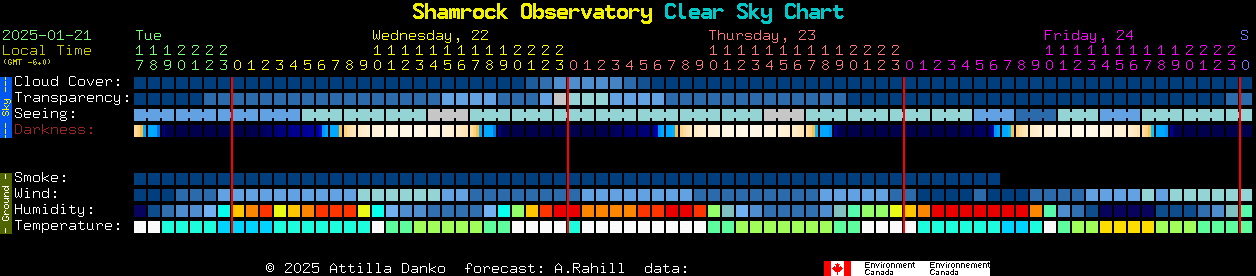 Current forecast for Shamrock Observatory Clear Sky Chart