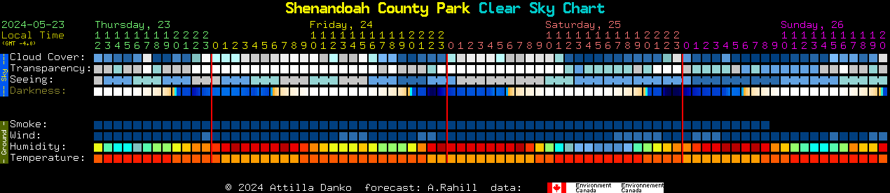Current forecast for Shenandoah County Park Clear Sky Chart