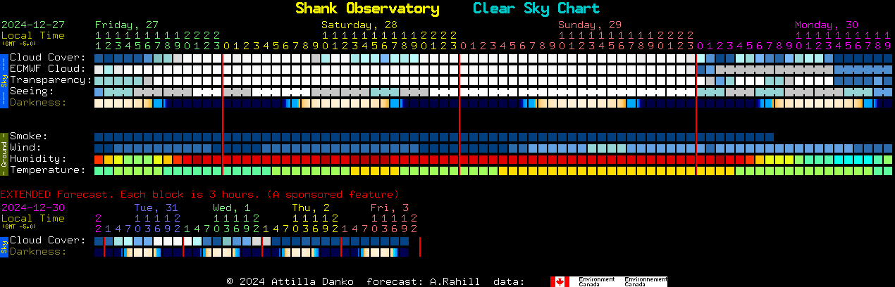 Current forecast for Shank Observatory Clear Sky Chart