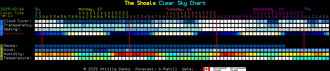 Current forecast for The Shoals Clear Sky Chart