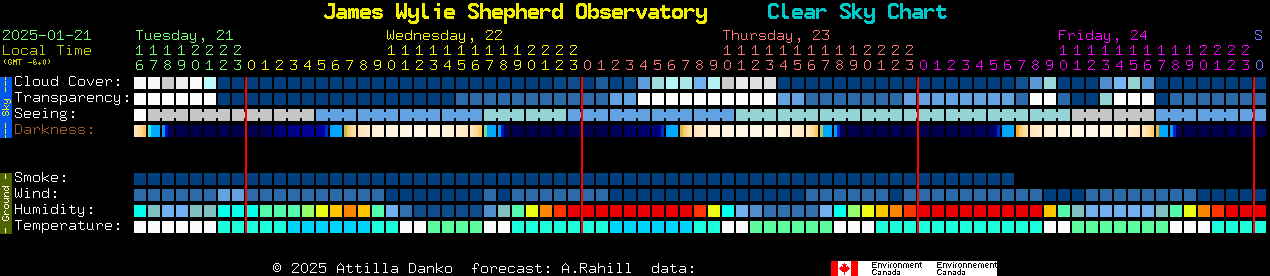 Current forecast for James Wylie Shepherd Observatory Clear Sky Chart