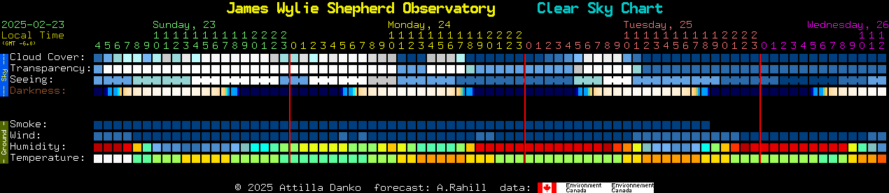 Current forecast for James Wylie Shepherd Observatory Clear Sky Chart