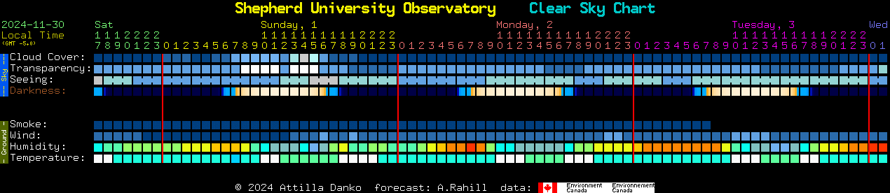 Current forecast for Shepherd University Observatory Clear Sky Chart