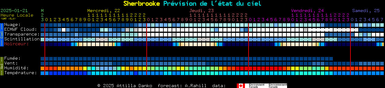 Current forecast for Sherbrooke Clear Sky Chart