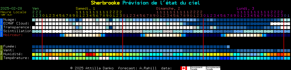 Current forecast for Sherbrooke Clear Sky Chart