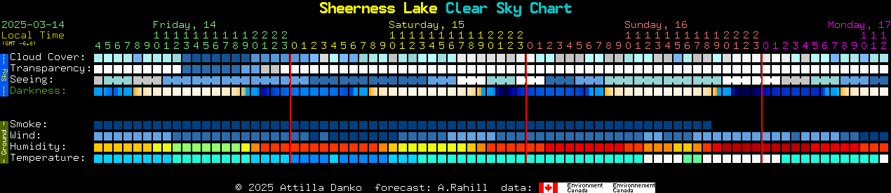 Current forecast for Sheerness Lake Clear Sky Chart