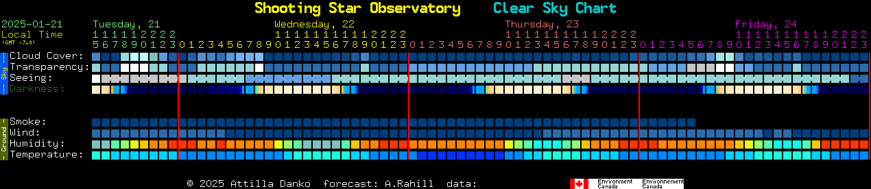 Current forecast for Shooting Star Observatory Clear Sky Chart