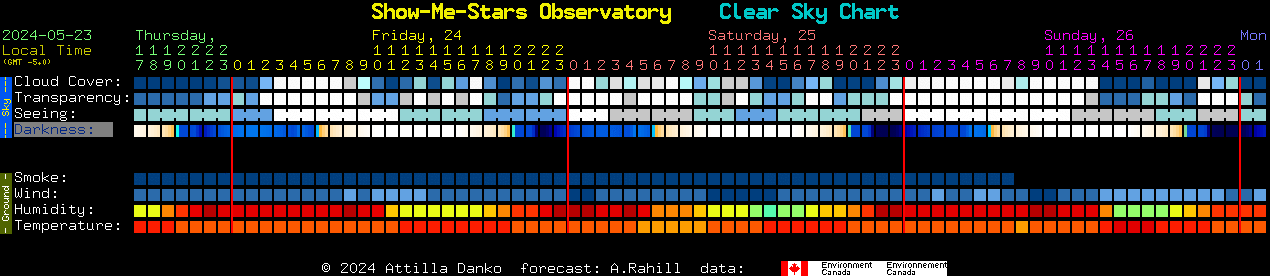 Current forecast for Show-Me-Stars Observatory Clear Sky Chart
