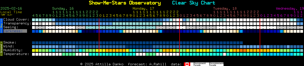 Current forecast for Show-Me-Stars Observatory Clear Sky Chart