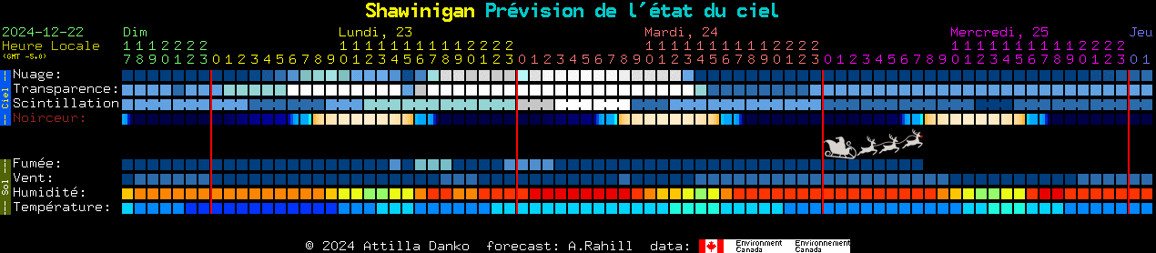 Current forecast for Shawinigan Clear Sky Chart