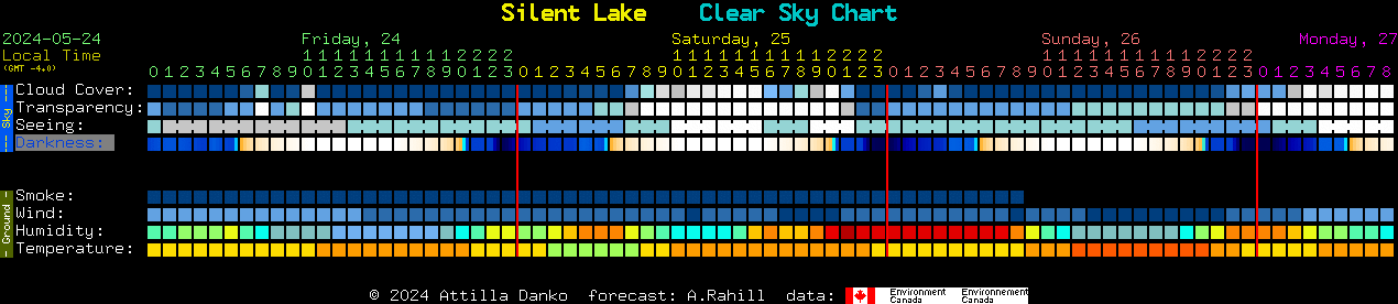 Current forecast for Silent Lake Clear Sky Chart