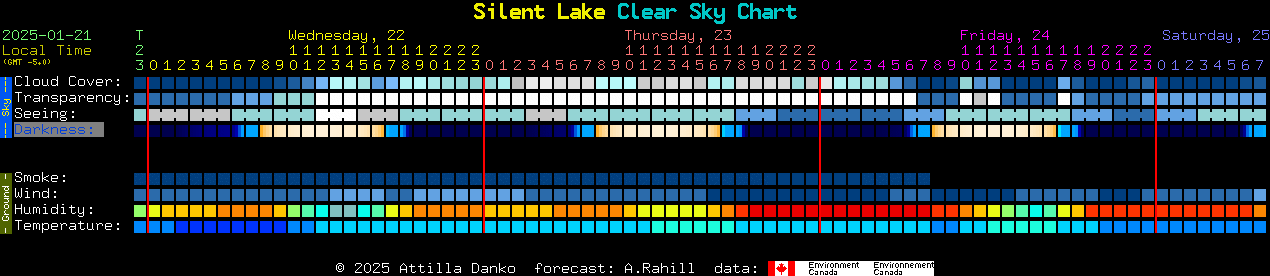 Current forecast for Silent Lake Clear Sky Chart