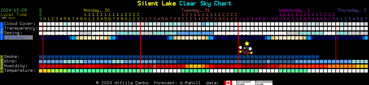 Current forecast for Silent Lake Clear Sky Chart