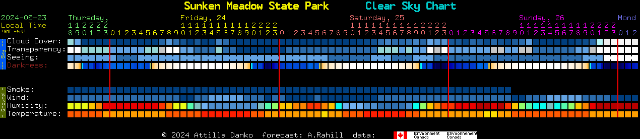 Current forecast for Sunken Meadow State Park Clear Sky Chart