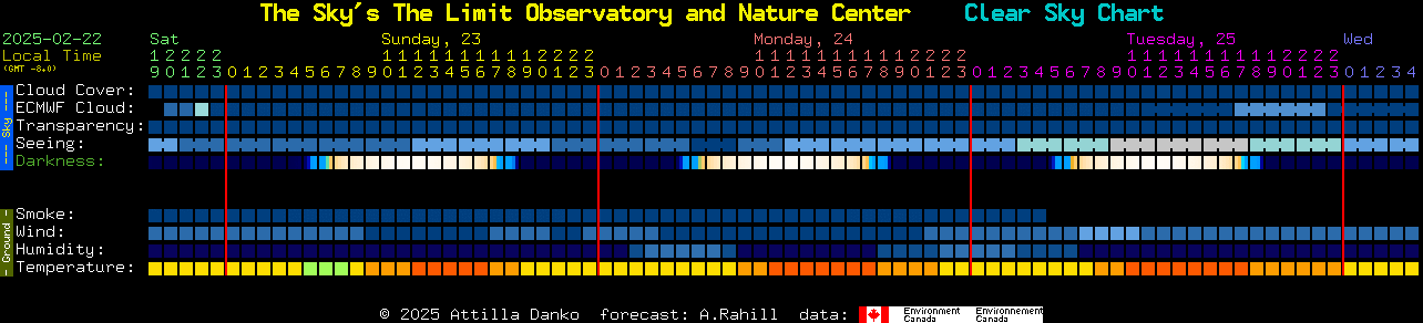 Current forecast for The Sky's The Limit Observatory and Nature Center Clear Sky Chart